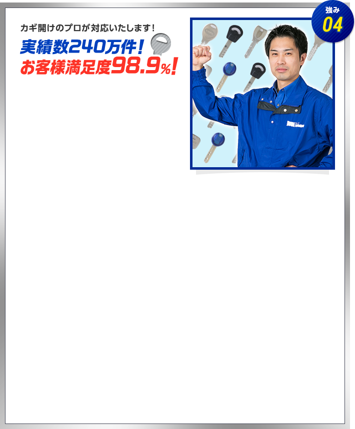 強み04　カギ開けのプロが対応いたします！　実績数240万件！お客様満足度98.9％！